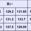 週間為替予想　2023年2/6～2/10