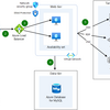 OSS (Apache Guacamole) による Azure Bastion の代替