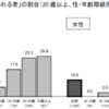 血糖値・糖尿病②