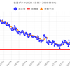 減量経過報告　2020年8月