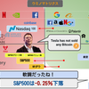 【米国株投資】市場は軟調。インフレ警戒で全体的には下げ。AT&Tがディスカバリーと新会社設立も引けにかけて下がっていく