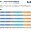 オウンドメディアの事例から見るコンテンツマーケティングのポイント