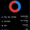 金融資産、1000万円に到達！