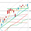 日足　日経２２５先物・ダウ・ナスダック　２０１５／１１／３０