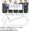 令和の米騒動　２　～コメ投機買占めで農林中金の投資の失敗を国民が負担～