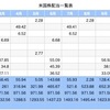 過去の成績〜２０２２年編〜