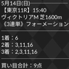 【安田記念&鳴尾記念の3連単をたった9点買いで的中】エプソムCの無料予想公開❗️