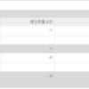 口座状況875日目　累計スワップ245万達成