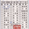 本日の使用切符：えちぜん鉄道 勝山駅発行 勝山➡︎福井 特別補充券