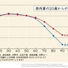 気づいたら手遅れ、筋トレは20代でやるべき理由！