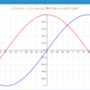 F#でなるべく簡単にグラフ表示をさせたい　その3