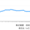 マザーズがリバウンド！持ち株も止血完了か！？