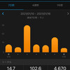 目標：DSLと10km走week、合計102.6㎞（2021.1.10～1.16）