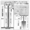 笹子トンネル崩落事故の原因