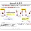 記事：GRN-1201についての海外治験情報をチェックするために、久しぶりに「Clinicaltrials.gov」を閲覧しました。