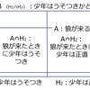 ベイズ更新をやってみた！