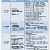 □キャリア形成促進助成金のご案内