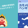 【要約】『カモメになったペンギン』組織の変革論を寓話でわかりやすく学ぶ！