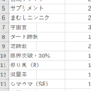 ９月度大感謝box結果