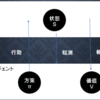 ラビットチャレンジレポート　深層学習　Day4　その１