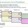 GPUアーキテクチャについての資料を読む (Digital Design & Computer Arch. 2. Warpの構成法)