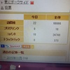 訪問者数が…
