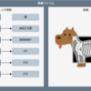 DICOMデータを匿名化してみた