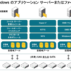 メモ書き：Windows Server 2012 - Storage