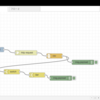 MacにNode-REDの環境を構築し、はじめてのNode-REDプログラミングでHTTP通信を試した（RaspberryPi-Mac）