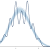 ベイズ予測分布のplot