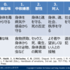 早く人間になりたいー嫌悪を感じる５ステップ