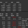 米国株　先週の動き　2023年6月12日〜6月16日