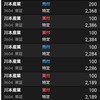 今日は