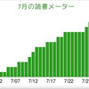 7月の読書メーター