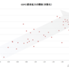 GDPと新型コロナ感染率の関係｜先進国ほど感染拡大の理由
