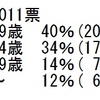 Sexy Zone　担当年齢層アンケートの結果と感想。