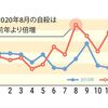 夏休みが終わる