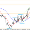 本日のユーロ/ドルのシナリオ　【11/20】 