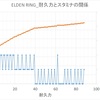 ELDEN RING_耐久力とスタミナのアップ量の関係