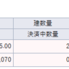 結果的には余計な空売りだった。日経先物も流れを見失う。