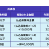 【年末調整】知らないと損する！生命保険料控除の威力！