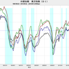 2016/4Q　日銀短観　大企業・製造業DI　+10　△