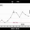 【減量記録110週目】ステイホームGWの結果
