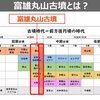 【古墳ニュース】富雄丸山古墳の木棺の解明【縄掛突起からもしかして仮説当たってた！？】