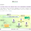 もっとわかりやすく説明してくれませんか〜上限１千万円の調査委託