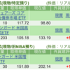 保有銘柄について(2025年2月26日)