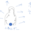 意識が外部に向く