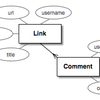 GenshiのTutorial4(The Data Model)　一応できた。。レベル低い。。