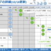 テックキャンプ4週目振り返り(2020/10/12〜10/18)