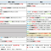 (B101) 魏略と魏志の行程記述比較